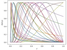Lund string fragmentation functions