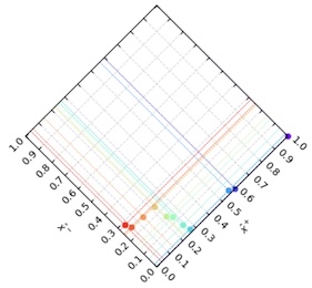 hadronization vertices