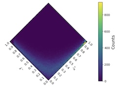 hadronization vertices