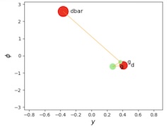 parton shower splitting